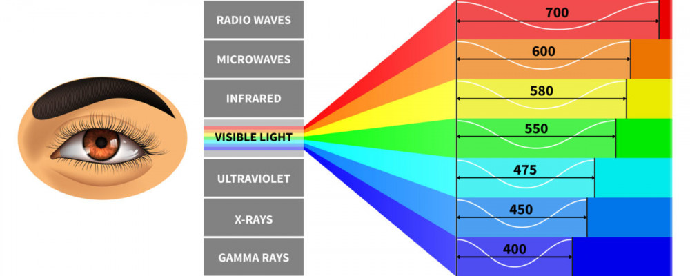 Espectro cromático de la luz